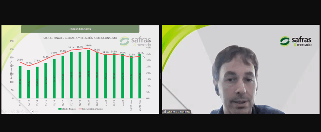 Bolsa de Cereales de Bahía Blanca - Safras & Mercado