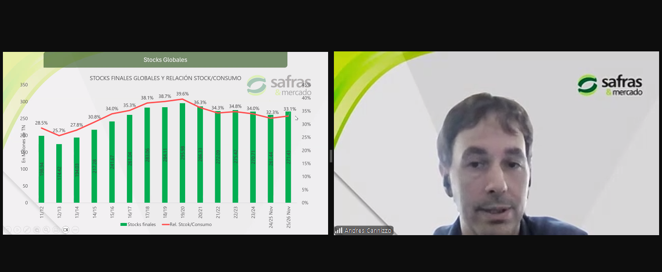 Bolsa de Cereales de Bahía Blanca - Safras & Mercado