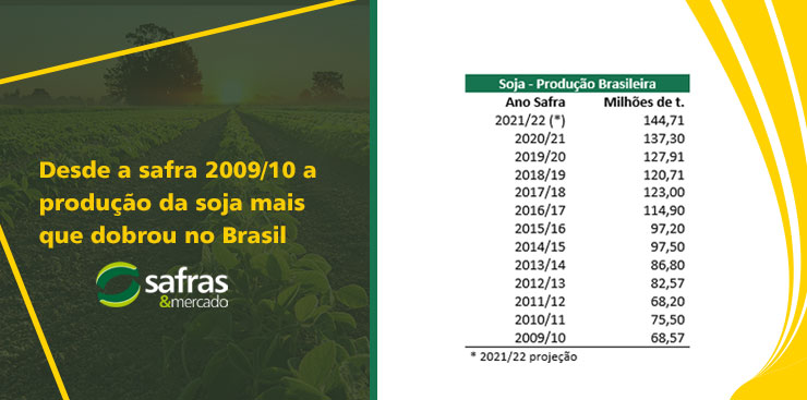 COMO FORMAR O PREÇO DA SOJA